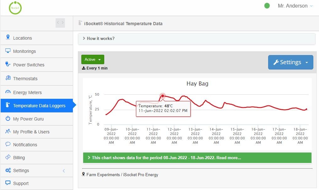 10 days hay decomposing temperature data